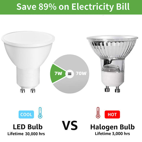 10x 5W GU10 LED Bulbs Spot Lamp Cool Day White Down Lights Eneygy Saving 120A
